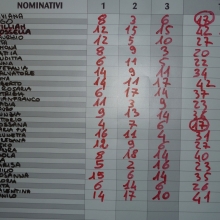 Risultati finali del 1 Torneo di Burraco.